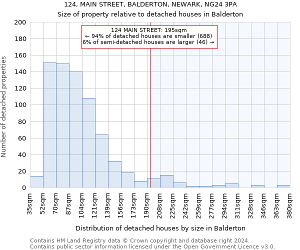 124, MAIN STREET, BALDERTON, NEWARK, NG24 3PA: Size of property relative to detached houses in Balderton