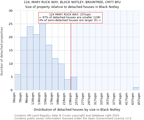 124, MARY RUCK WAY, BLACK NOTLEY, BRAINTREE, CM77 8FU: Size of property relative to detached houses in Black Notley