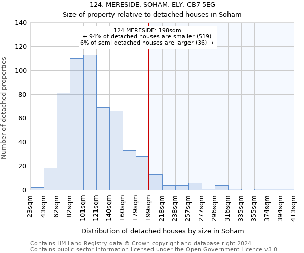 124, MERESIDE, SOHAM, ELY, CB7 5EG: Size of property relative to detached houses in Soham