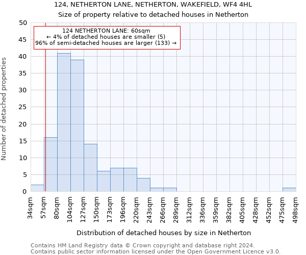 124, NETHERTON LANE, NETHERTON, WAKEFIELD, WF4 4HL: Size of property relative to detached houses in Netherton