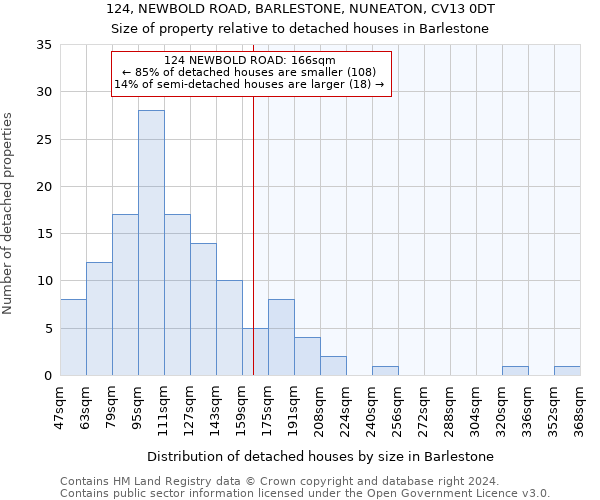 124, NEWBOLD ROAD, BARLESTONE, NUNEATON, CV13 0DT: Size of property relative to detached houses in Barlestone