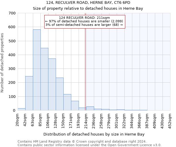 124, RECULVER ROAD, HERNE BAY, CT6 6PD: Size of property relative to detached houses in Herne Bay