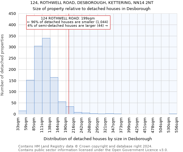 124, ROTHWELL ROAD, DESBOROUGH, KETTERING, NN14 2NT: Size of property relative to detached houses in Desborough