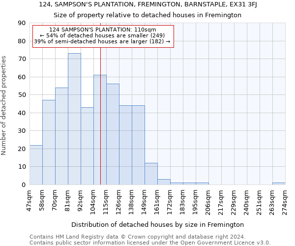 124, SAMPSON'S PLANTATION, FREMINGTON, BARNSTAPLE, EX31 3FJ: Size of property relative to detached houses in Fremington