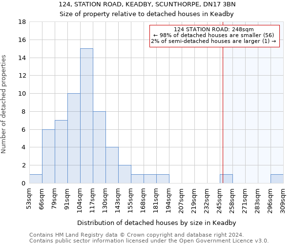 124, STATION ROAD, KEADBY, SCUNTHORPE, DN17 3BN: Size of property relative to detached houses in Keadby