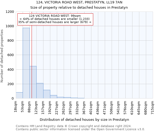 124, VICTORIA ROAD WEST, PRESTATYN, LL19 7AN: Size of property relative to detached houses in Prestatyn