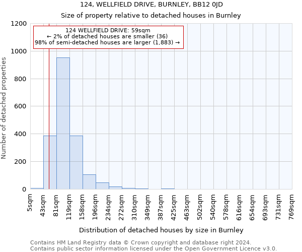 124, WELLFIELD DRIVE, BURNLEY, BB12 0JD: Size of property relative to detached houses in Burnley