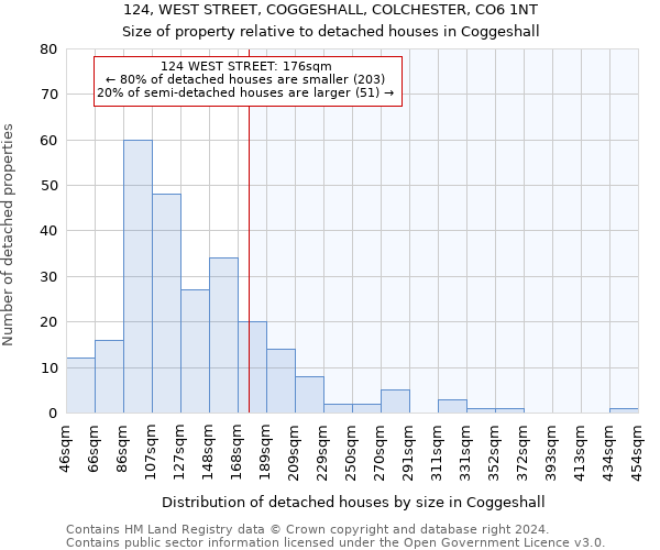 124, WEST STREET, COGGESHALL, COLCHESTER, CO6 1NT: Size of property relative to detached houses in Coggeshall