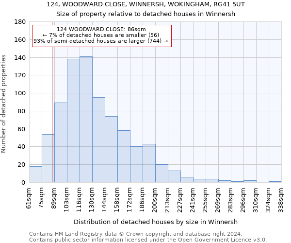 124, WOODWARD CLOSE, WINNERSH, WOKINGHAM, RG41 5UT: Size of property relative to detached houses in Winnersh