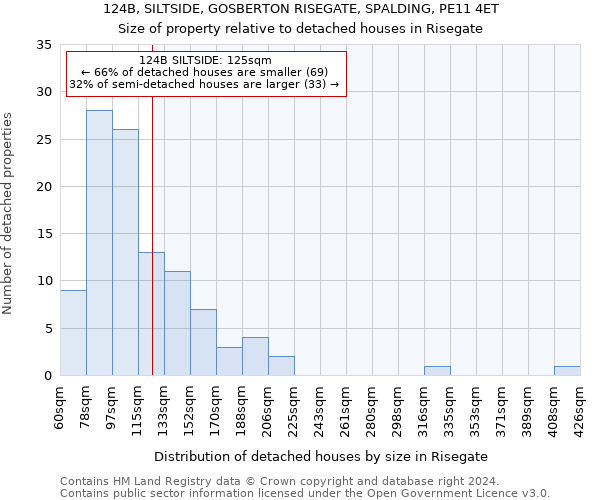 124B, SILTSIDE, GOSBERTON RISEGATE, SPALDING, PE11 4ET: Size of property relative to detached houses in Risegate