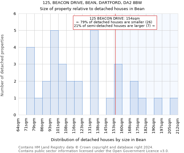 125, BEACON DRIVE, BEAN, DARTFORD, DA2 8BW: Size of property relative to detached houses in Bean