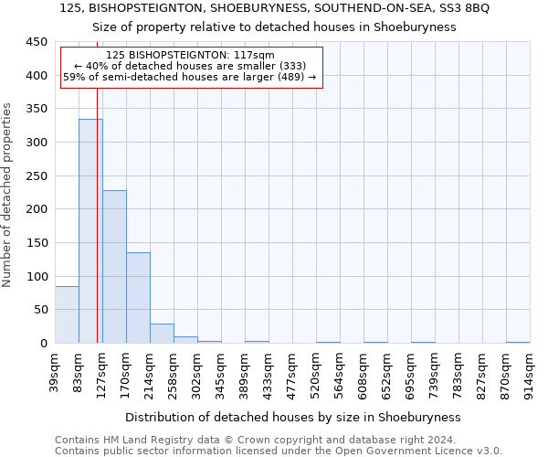 125, BISHOPSTEIGNTON, SHOEBURYNESS, SOUTHEND-ON-SEA, SS3 8BQ: Size of property relative to detached houses in Shoeburyness