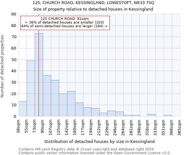 125, CHURCH ROAD, KESSINGLAND, LOWESTOFT, NR33 7SQ: Size of property relative to detached houses in Kessingland