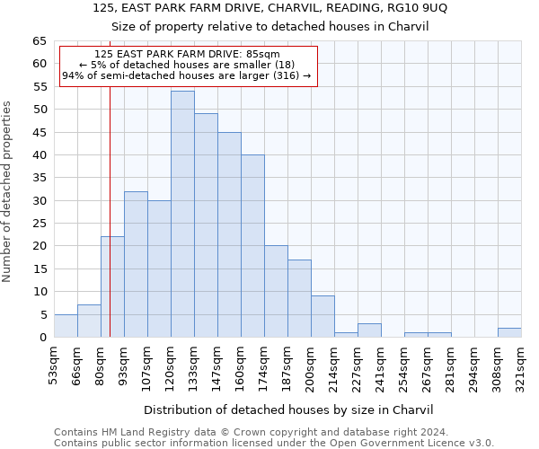 125, EAST PARK FARM DRIVE, CHARVIL, READING, RG10 9UQ: Size of property relative to detached houses in Charvil