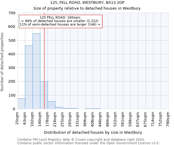 125, FELL ROAD, WESTBURY, BA13 2GP: Size of property relative to detached houses in Westbury