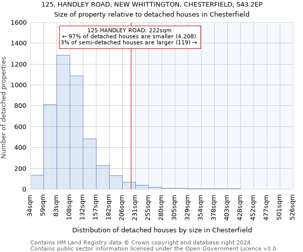 125, HANDLEY ROAD, NEW WHITTINGTON, CHESTERFIELD, S43 2EP: Size of property relative to detached houses in Chesterfield