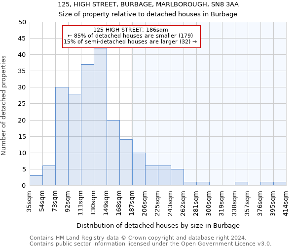 125, HIGH STREET, BURBAGE, MARLBOROUGH, SN8 3AA: Size of property relative to detached houses in Burbage