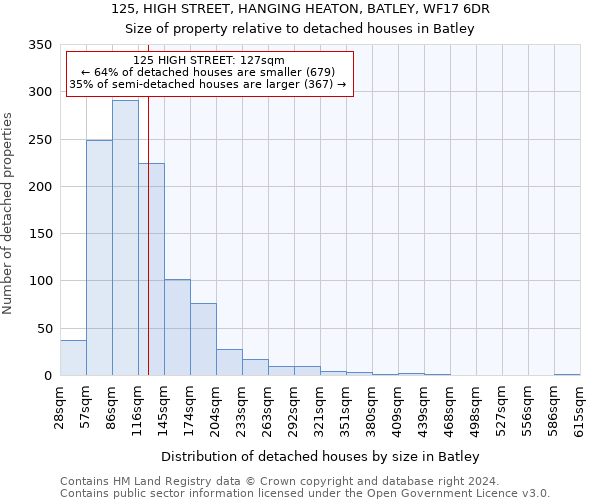 125, HIGH STREET, HANGING HEATON, BATLEY, WF17 6DR: Size of property relative to detached houses in Batley