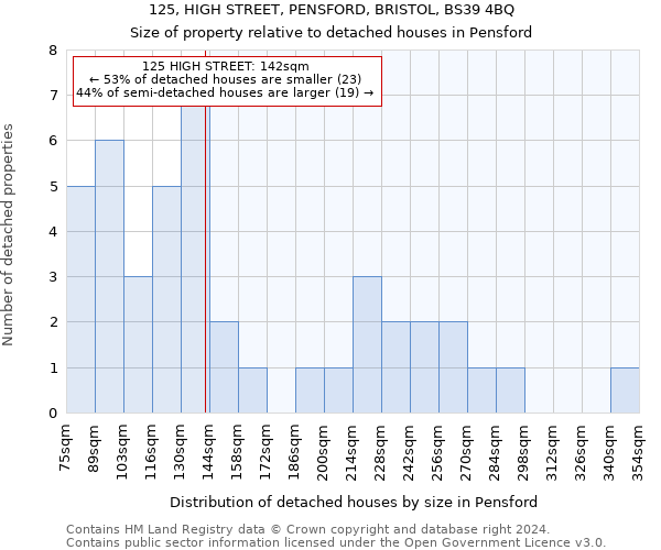 125, HIGH STREET, PENSFORD, BRISTOL, BS39 4BQ: Size of property relative to detached houses in Pensford