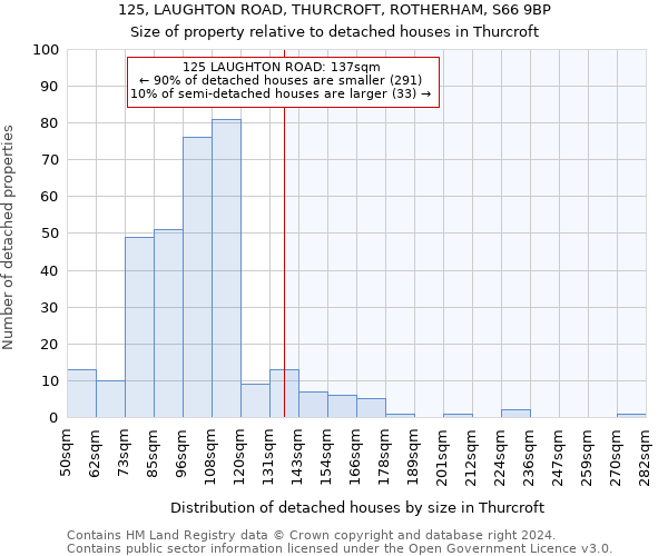 125, LAUGHTON ROAD, THURCROFT, ROTHERHAM, S66 9BP: Size of property relative to detached houses in Thurcroft