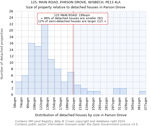 125, MAIN ROAD, PARSON DROVE, WISBECH, PE13 4LA: Size of property relative to detached houses in Parson Drove