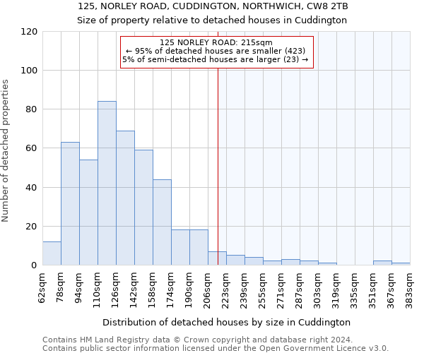 125, NORLEY ROAD, CUDDINGTON, NORTHWICH, CW8 2TB: Size of property relative to detached houses in Cuddington