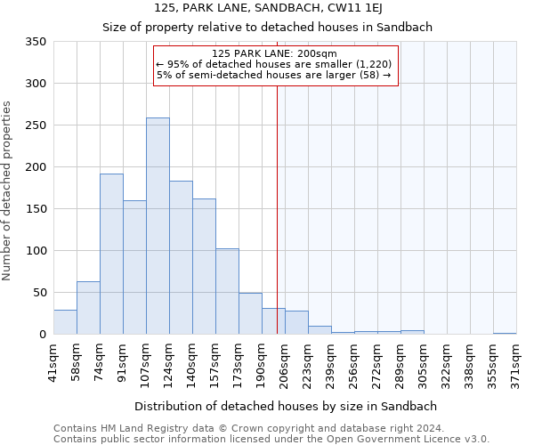 125, PARK LANE, SANDBACH, CW11 1EJ: Size of property relative to detached houses in Sandbach