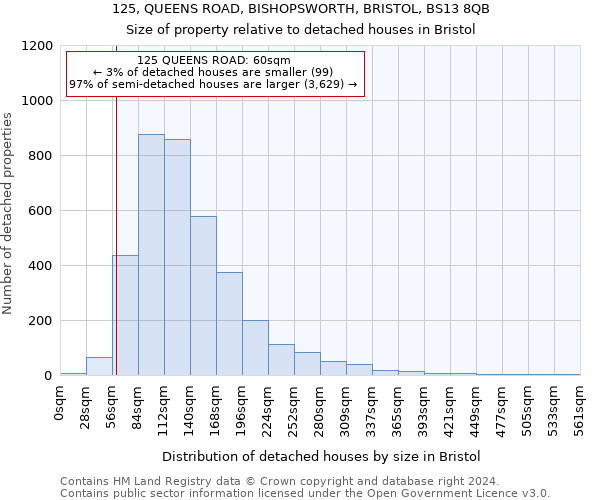 125, QUEENS ROAD, BISHOPSWORTH, BRISTOL, BS13 8QB: Size of property relative to detached houses in Bristol