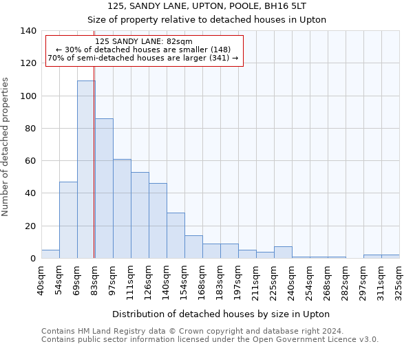 125, SANDY LANE, UPTON, POOLE, BH16 5LT: Size of property relative to detached houses in Upton