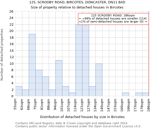 125, SCROOBY ROAD, BIRCOTES, DONCASTER, DN11 8AD: Size of property relative to detached houses in Bircotes