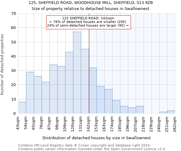 125, SHEFFIELD ROAD, WOODHOUSE MILL, SHEFFIELD, S13 9ZB: Size of property relative to detached houses in Swallownest