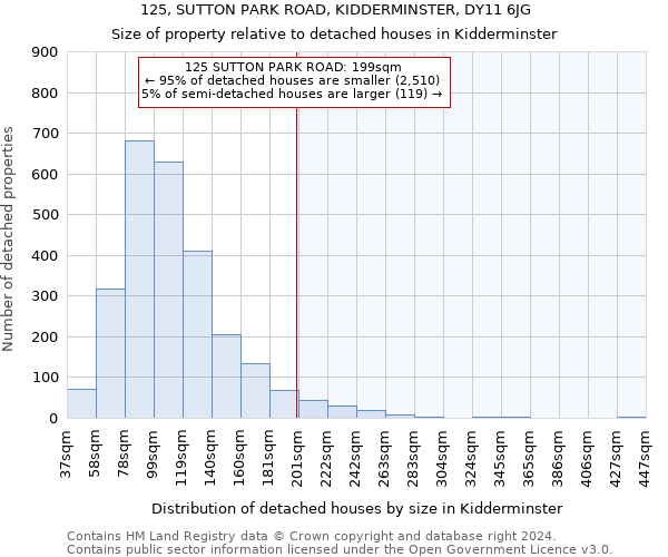 125, SUTTON PARK ROAD, KIDDERMINSTER, DY11 6JG: Size of property relative to detached houses in Kidderminster