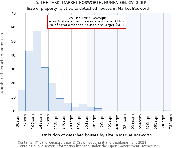 125, THE PARK, MARKET BOSWORTH, NUNEATON, CV13 0LP: Size of property relative to detached houses in Market Bosworth