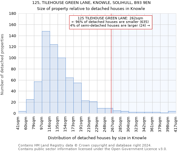 125, TILEHOUSE GREEN LANE, KNOWLE, SOLIHULL, B93 9EN: Size of property relative to detached houses in Knowle