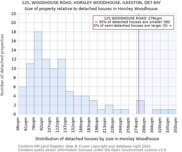 125, WOODHOUSE ROAD, HORSLEY WOODHOUSE, ILKESTON, DE7 6AY: Size of property relative to detached houses in Horsley Woodhouse