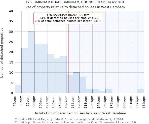 126, BARNHAM ROAD, BARNHAM, BOGNOR REGIS, PO22 0EH: Size of property relative to detached houses in West Barnham