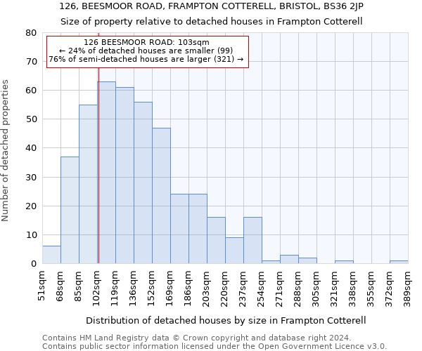 126, BEESMOOR ROAD, FRAMPTON COTTERELL, BRISTOL, BS36 2JP: Size of property relative to detached houses in Frampton Cotterell