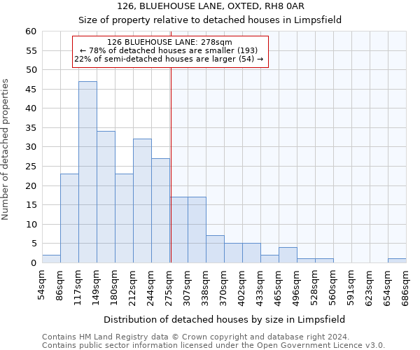 126, BLUEHOUSE LANE, OXTED, RH8 0AR: Size of property relative to detached houses in Limpsfield