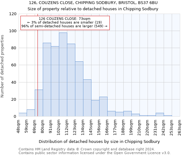 126, COUZENS CLOSE, CHIPPING SODBURY, BRISTOL, BS37 6BU: Size of property relative to detached houses in Chipping Sodbury