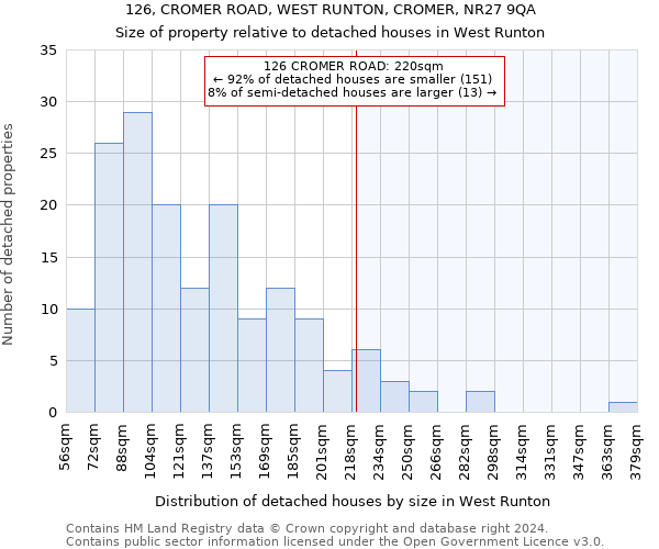 126, CROMER ROAD, WEST RUNTON, CROMER, NR27 9QA: Size of property relative to detached houses in West Runton