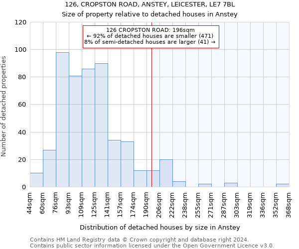 126, CROPSTON ROAD, ANSTEY, LEICESTER, LE7 7BL: Size of property relative to detached houses in Anstey