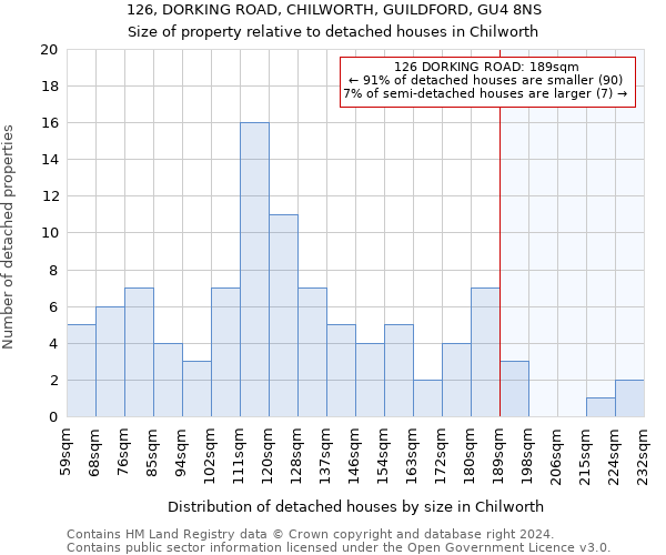 126, DORKING ROAD, CHILWORTH, GUILDFORD, GU4 8NS: Size of property relative to detached houses in Chilworth