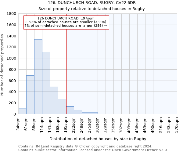 126, DUNCHURCH ROAD, RUGBY, CV22 6DR: Size of property relative to detached houses in Rugby