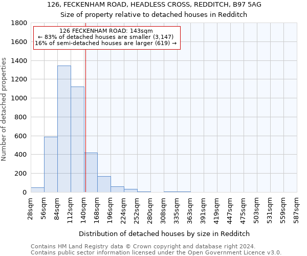 126, FECKENHAM ROAD, HEADLESS CROSS, REDDITCH, B97 5AG: Size of property relative to detached houses in Redditch