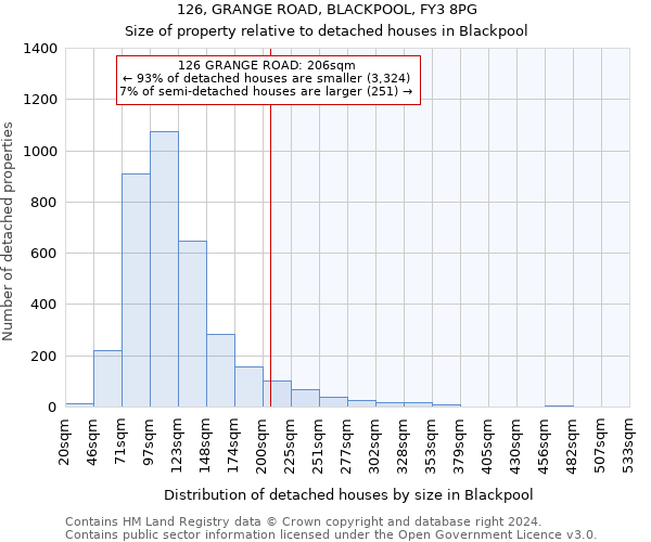 126, GRANGE ROAD, BLACKPOOL, FY3 8PG: Size of property relative to detached houses in Blackpool