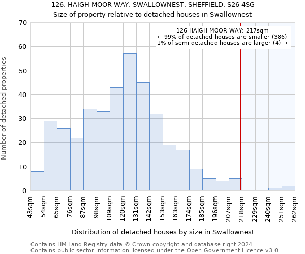 126, HAIGH MOOR WAY, SWALLOWNEST, SHEFFIELD, S26 4SG: Size of property relative to detached houses in Swallownest