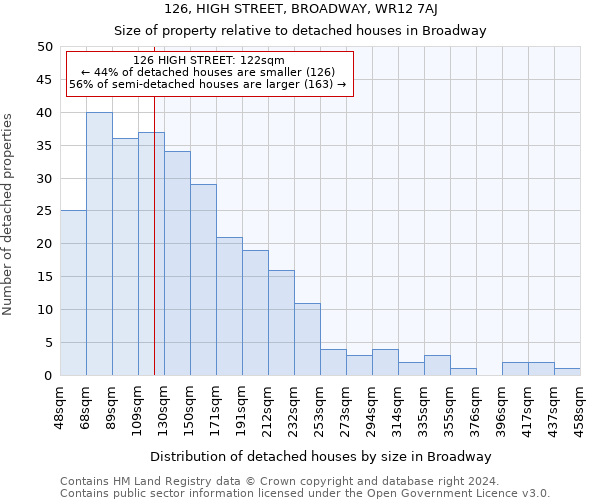 126, HIGH STREET, BROADWAY, WR12 7AJ: Size of property relative to detached houses in Broadway