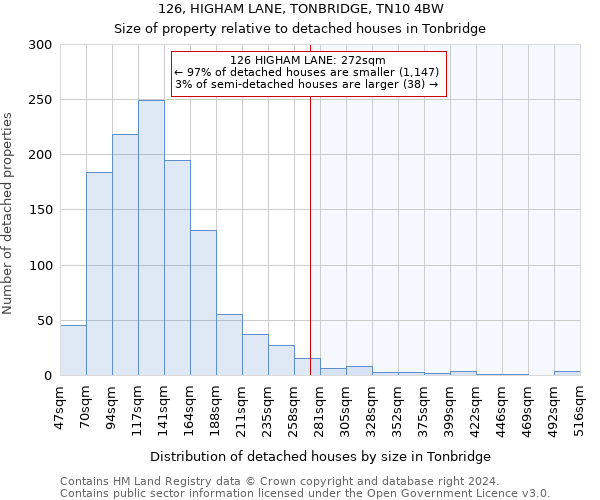 126, HIGHAM LANE, TONBRIDGE, TN10 4BW: Size of property relative to detached houses in Tonbridge