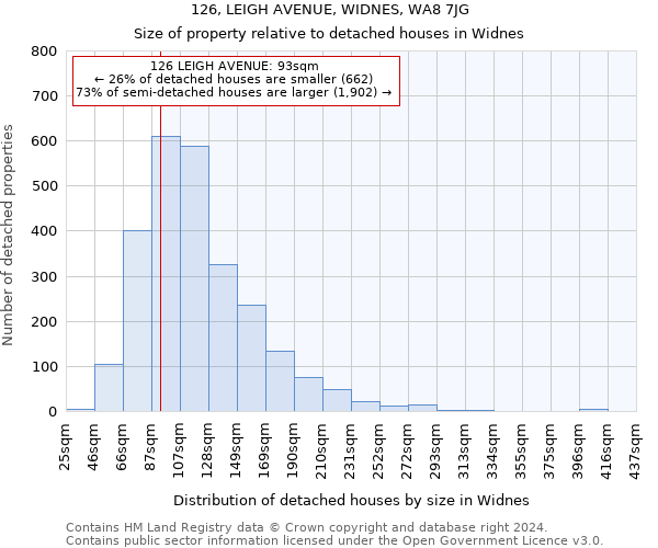 126, LEIGH AVENUE, WIDNES, WA8 7JG: Size of property relative to detached houses in Widnes