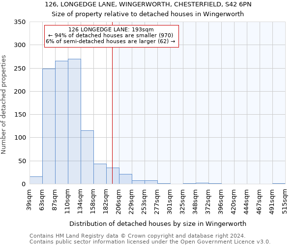 126, LONGEDGE LANE, WINGERWORTH, CHESTERFIELD, S42 6PN: Size of property relative to detached houses in Wingerworth